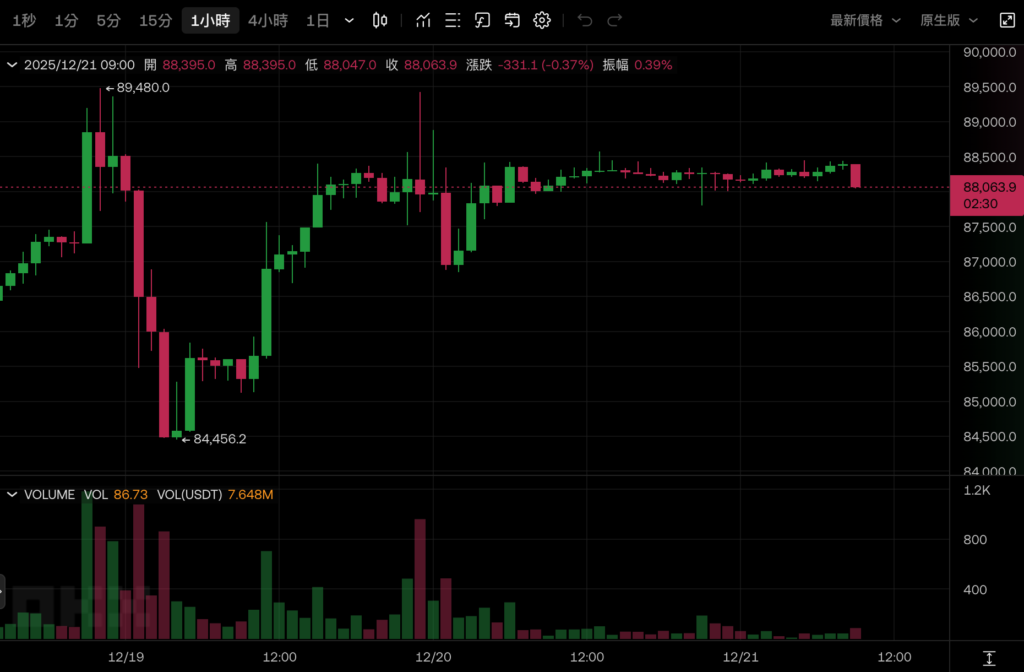 Analista de fidelidade: Bitcoin será um