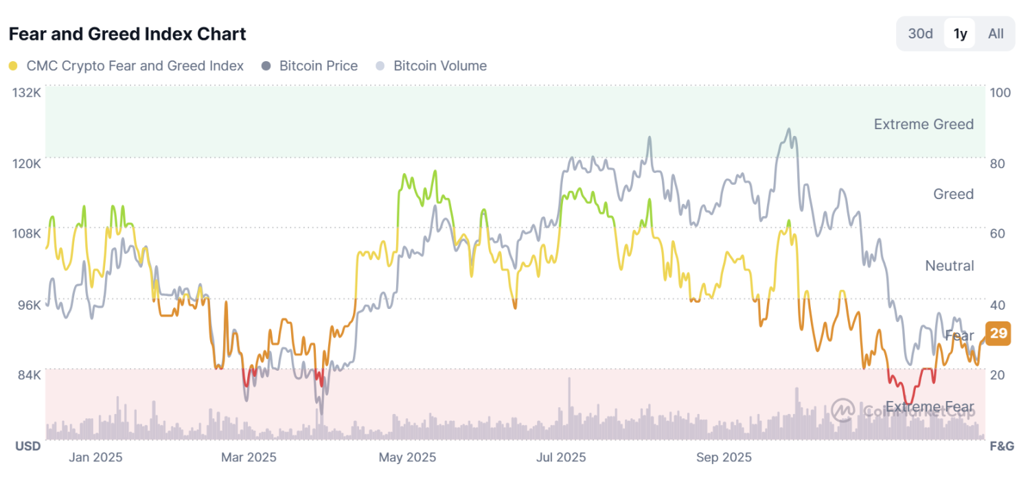 Bitcoin está prestes a escolher uma direção? Uma olhada nas previsões dos analistas para o mercado BTC em 2026