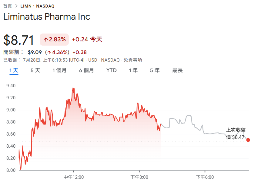 $500 milhões apostados no BNB! Empresa farmacêutica Liminatus Pharma estabelece subsidiária 